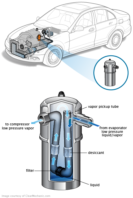 See C2098 in engine